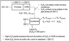 克勞斯法 克勞斯法