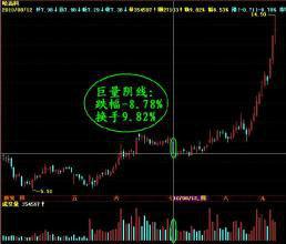 洗盤陰線 洗盤陰線