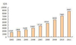 試驗發展 試驗發展