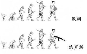 人類進化圖