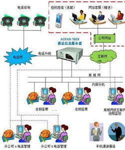 呼叫中心平台系統 呼叫中心平台系統