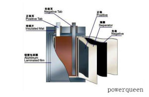 超聚合物電芯