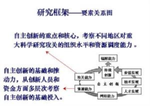 （圖）創新指數