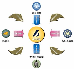 （圖）資源優勢