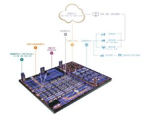 頤高電子商務產業園 頤高電子商務產業園