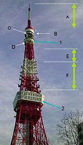 （圖）天線位置