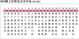 鄭州公交603路 鄭州公交603路