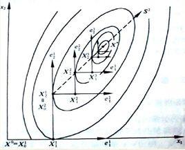 坐標輪換法 坐標輪換法