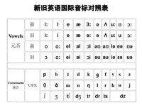 英語音標學習軟體 英語音標學習軟體