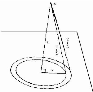 菲涅爾帶 菲涅爾帶