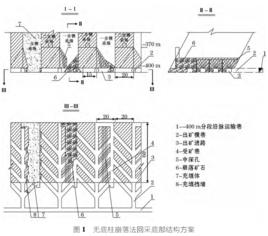 采場底部結構 采場底部結構