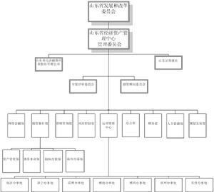 山東省經濟資產管理中心 山東省經濟資產管理中心