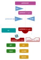 血管緊張素工作原理