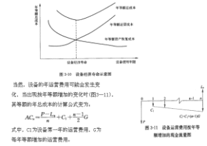 產品經濟壽命期 產品經濟壽命期