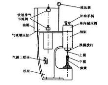 圖1 　整機結構圖