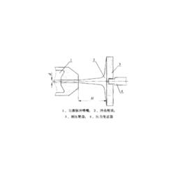 駐點壓力 駐點壓力