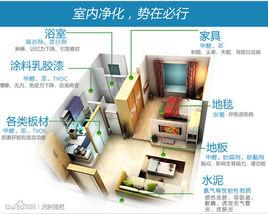 室內空氣污染治理方法比較 室內空氣污染治理方法比較