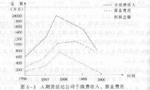 圖表分析法 圖表分析法