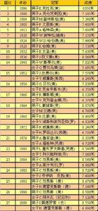 奧運會跳遠比賽