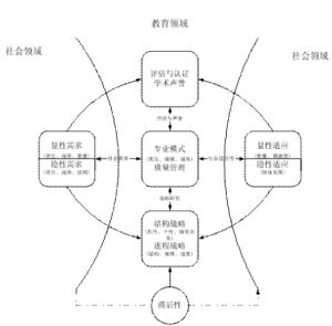 教育生態學 教育生態學