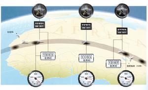 日食在開始、中間和結束時飛機的速度（以馬赫數表示）和月影的速度