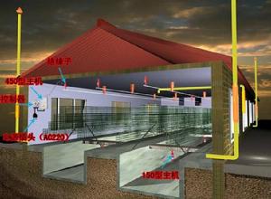 環境安全型畜禽舍