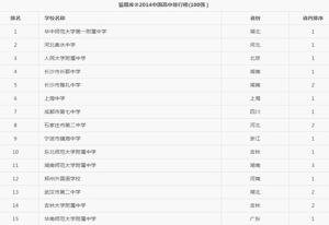中國高中排行榜