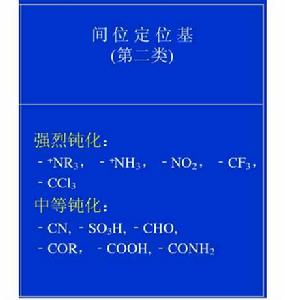 間位定位基 間位定位基