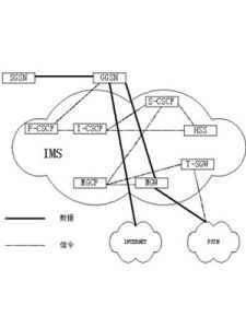 分組交換 分組交換