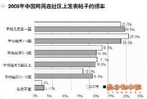 （圖）網路民意