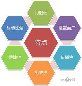 特徵銷售 特徵銷售