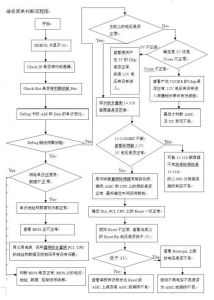 簡單判斷 簡單判斷