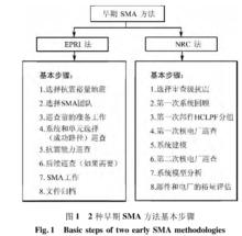 核電廠抗震裕量評估