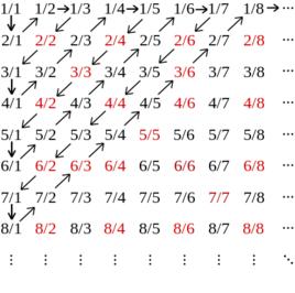 配對函式 配對函式