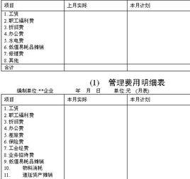製造費用明細表 製造費用明細表