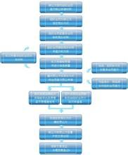 企業產權轉讓 企業產權轉讓