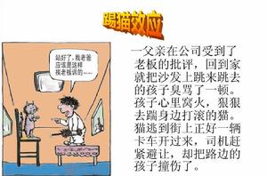 踢貓效應 踢貓效應