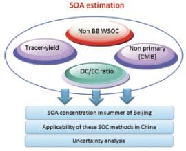 有機氣溶膠 有機氣溶膠