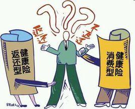 消費保險 消費保險