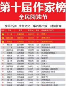 第十屆作家榜