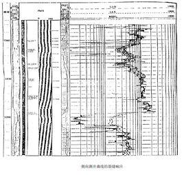 裂縫的測井回響 裂縫的測井回響
