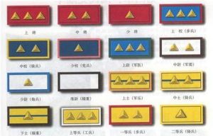 中華民國國軍軍銜 中華民國國軍軍銜