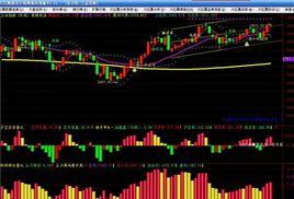 小盤股效應 小盤股效應