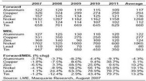 轉換貼水 轉換貼水