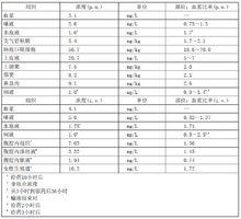 鹽酸莫西沙星氯化鈉注射液