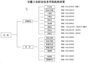 安徽工業職業技術學院