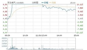 特高壓概念股 特高壓概念股