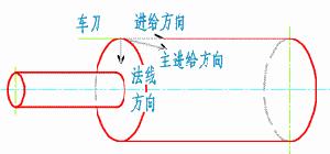 背吃刀量ap 背吃刀量ap