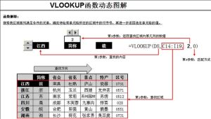 VLOOKUP函式 VLOOKUP函式