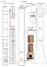 1尺8寸尺八的內徑參數